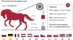 Лошадиная сила